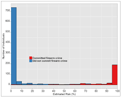 gun control persuasion blog