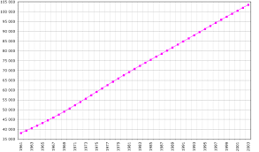 Demographics Of Mexico Wikipedia