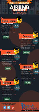 Malaysia is the fourth largest economy in southeast asia known for its high labor productivity and diversified economy. Rent And Returns Rentandreturns Profile Pinterest