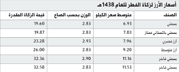 يجوز دفع زكاة الفطر عن النفر الواحد لشخص واحد، كما يجوز توزيعها على عدة أشخاص. Ø²ÙƒØ§Ø© Ø§Ù„ÙØ·Ø± 20 23 Ø¯Ø±Ù‡Ù…Ø§ Ù„Ù„Ø£ØµÙ†Ø§Ù Ø§Ù„Ø¹Ø§Ø¯ÙŠØ© Ù…Ù† Ø§Ù„Ø£Ø±Ø² Ùˆ30 Ù„Ù€ Ø§Ù„ÙØ§Ø®Ø±Ø© Ø¹Ø¨Ø± Ø§Ù„Ø¥Ù…Ø§Ø±Ø§Øª Ø£Ø®Ø¨Ø§Ø± ÙˆØªÙ‚Ø§Ø±ÙŠØ± Ø§Ù„Ø¨ÙŠØ§Ù†
