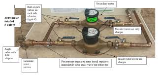 bloomfield twp mi secondary water meters