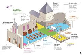 Comment Visiter Une Eglise