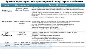 образ чацкого в комедии горе от ума с цитатами 