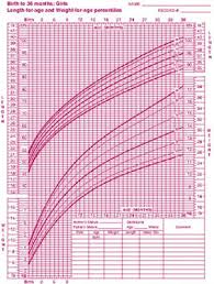 average weight of 2 month old baby weight of