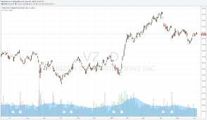 Verizon Massive Market Share Free Cash Flow And Debt Load