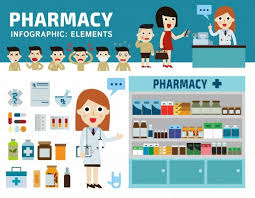 Download Pharmacy Background Design For Free In 2020 Background Design Infographic Life Skills Activities