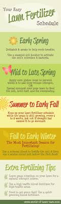 Lawn Care Scotts Lawn Care Schedule
