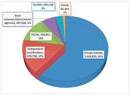 Organic matter available on renewable basis agricultural crops e.g. Sustainability Free Full Text Solid Fuel From Oil Palm Biomass Residues And Municipal Solid Waste By Hydrothermal Treatment For Electrical Power Generation In Malaysia A Review Html