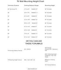 Tv Height Calculator Insuranceuniversity Co