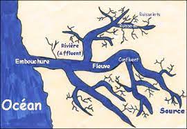 Quelle Est La Difference Entre Une Fleuve Et Une Riviere Quelle Difference