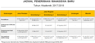 Kelas karyawan informasi kelas karyawan universitas islam nusantara uninus disampaikan kelas karyawan d3 s1 s2 untuk anda yang ingin kuliah sambil bekerja Kelas Karyawan Kuliah Kelas Karyawan Terbaik Page 2