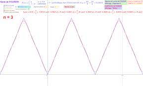 Una serie de fourier es una serie infinita que converge puntualmente a una función periódica y continua a for faster navigation, this iframe is preloading the wikiwand page for serie de fourier. Serie De Fourier Nouvelle Geogebra
