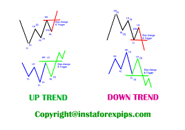 price action scalping strategy trading quotes trading charts forex trading quotes