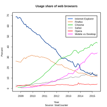 Internet Explorer Wikipedia