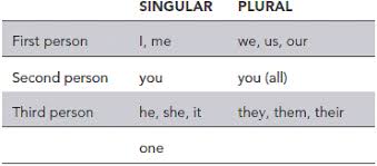 first second and third person