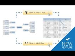 Improved Mind Maps Connect To Trello And Convert To Gantt