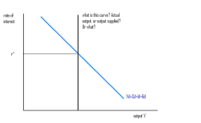 Below is the diagram for loanable funds where demand and supply meet to determine the rate of interest. Worthwhile Canadian Initiative The Loanable Funds And Other Theories