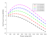 Techno-Economic Analysis of Organic Rankine Cycles for a Boiler ...