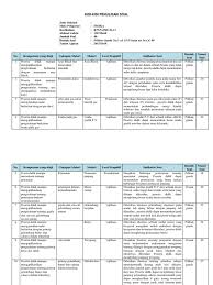 Dalam melaksanakan penilaian, tentu guru selaku pendidik wajib mempunyai kumpulan soal penilaian, baik penilaian harian maupun penilaian tengah semester. Contoh Kisi Kisi Soal Pilihan Ganda Sd K13 Berbagai Contoh