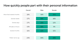 To 3 p.m., 3 p.m. Online Dating Research Statistics Scams Pros And Cons Kaspersky Official Blog