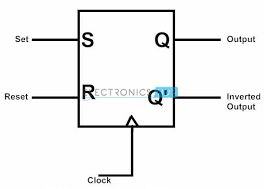 Sr Flip Flop Design With Nor Gate And Nand Gate Flip Flops Nand Gate Digital Circuit Design