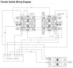 A wiring diagram is a simple visual representation in the physical connections and physical layout of your electrical system or circuit. Standby Generator On Off Switch Diy Home Improvement Forum