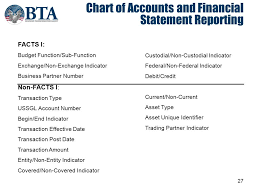 current financial visibility challenge ppt video online