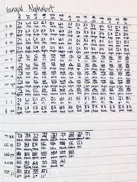 This tutorial (and the batchim tutorial), you won't ever read korean words in a wrong way. Hangul Pt 1 Coreana Hangul Pt Coreana Hangul Pt Korean Words Korean Writing Learn Hangul