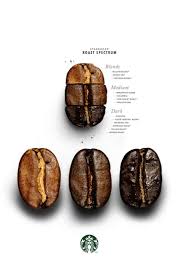 Type Of Coffee Bean Types Coffee Beans To Water Ratio French Press Coffee Recipes Coffee Roasting Coffee Brewing