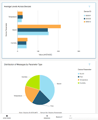 build a visualization and monitoring dashboard for iot data with amazon kinesis analytics and amazon quicksight amazon web services software development iot iot projects