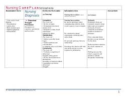 Psychosocial Nursing Diagnosis