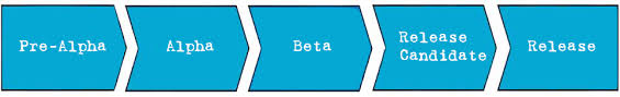 Join seeking alpha, the largest investing community in the world. What Is An Alpha Version Smartpedia T2informatik