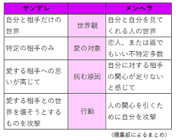 メンヘラ徹底説明書！心理カウンセラーが解説するメンヘラ女性の特徴と対処法[診断テスト付] | charmmy