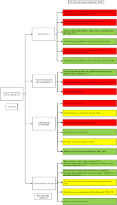 Physical data merupakan level rendah (low level) yang mendekati ke data sebenarnya. Gambar 8 Struktur Hirarki Ahp Sustainability Of Reseach Setelah Download Scientific Diagram