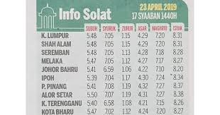 Bandar baru bangi terletak di timur putrajaya dan di selatan bandar kajang. Waktu Solat Di Bangi Selangor Author On V