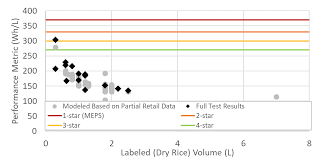 Scopri ricette, idee per la casa, consigli di stile e altre idee da provare. Https Www Clasp Ngo Wp Content Uploads 2021 01 Indonesia Rice Cooker Market Study And Policy Analysis Pdf