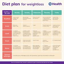 Healthy Diet Plan: Best Diet Plan for Weight Loss and Gain
