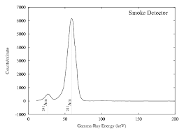 Smoke Detector Spectrum