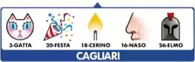 I numeri vincenti in diretta. Estrazione Del Lotto Oggi 2 Febbraio 2021 Superenalotto 10elotto
