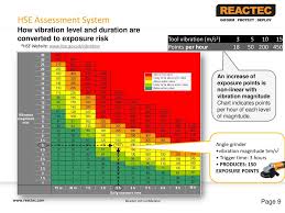 Reactec Analytics Platform Ppt Download