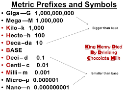 Metric Conversions Dimensional Analysis And Scientific