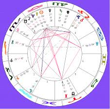 Annie Leibovitz Horoscope Profile Queer Stars
