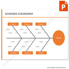 In diesem kurzen tutorial erklären wir ihnen, wie sie eine vorlage für ein ishikawa diagramm in microsoft word 2013 erstellen. Vorlage Ishikawa Diagramm Projekte Leicht Gemacht