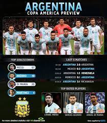 The following is a list of squads for all 12 national teams that are competing at the 2019 copa américa. Copa America Preview Underwhelming Argentina Aiming For First Title In 26 Years