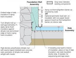 Spray Foam Interior Insulation For Existing Foundation Walls Building America Solution Center