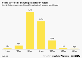 Pornotom.com die besten gratis porno tube in deutschland. Euroscheine Pdf Euro Spielgeld Geldscheine Euroscheine 200 Scheine Litfax Gmbh Wichtig Derzeit Kann Man Den Wert Der Uber Der Aufgedruckten Zahl Ist Nicht Berechnen Musik Tradisional Dunia