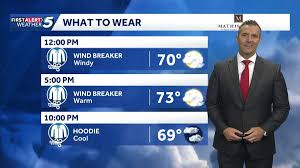 High Fire Danger Day