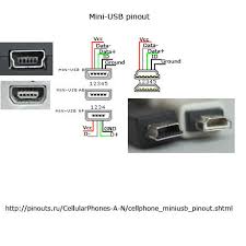 Qtek 8600 @ pinouts.ru