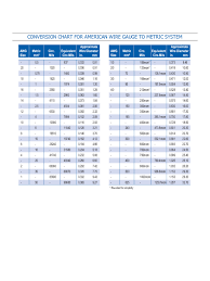 wire gauge to metric system conversion chart edit fill