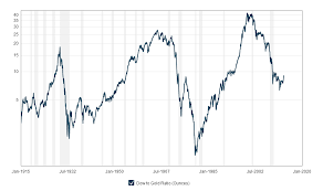 Historie Goldpreis Eur Gold Historisch Euro The Bath